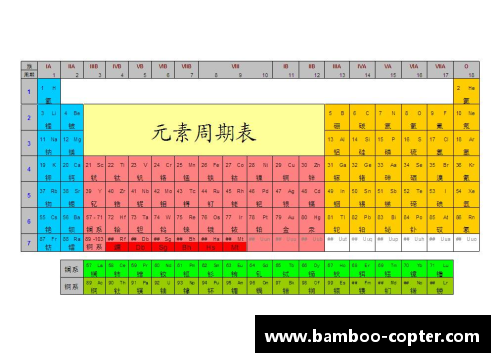 元素周期表是啥？(手表的广告语？)